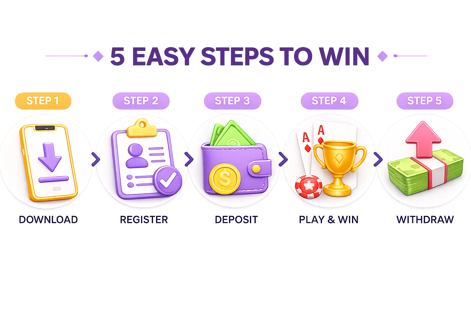 5 Easy Steps To Win